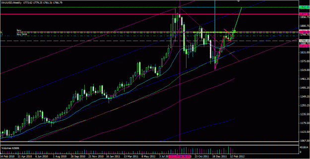Click to Enlarge

Name: XAU weekly point.GIF
Size: 28 KB