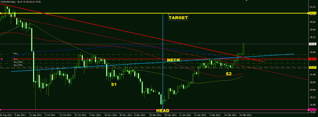 Click to Enlarge

Name: XAG _Potential Inv HS feb 28.GIF
Size: 23 KB