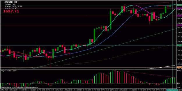 Click to Enlarge

Name: xau feb 28 sell 4hr.gif
Size: 29 KB