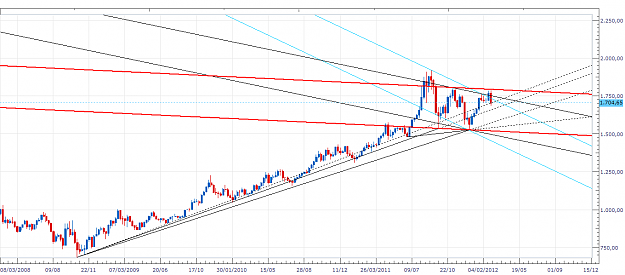 Click to Enlarge

Name: XAUW-20120301.png
Size: 56 KB