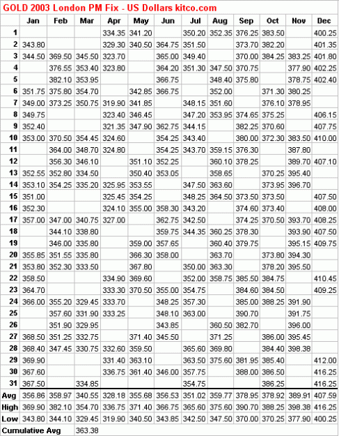 Click to Enlarge

Name: au2003D.gif
Size: 28 KB