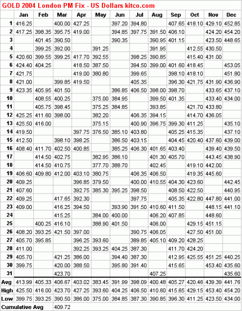 Click to Enlarge

Name: au2004D.gif
Size: 27 KB