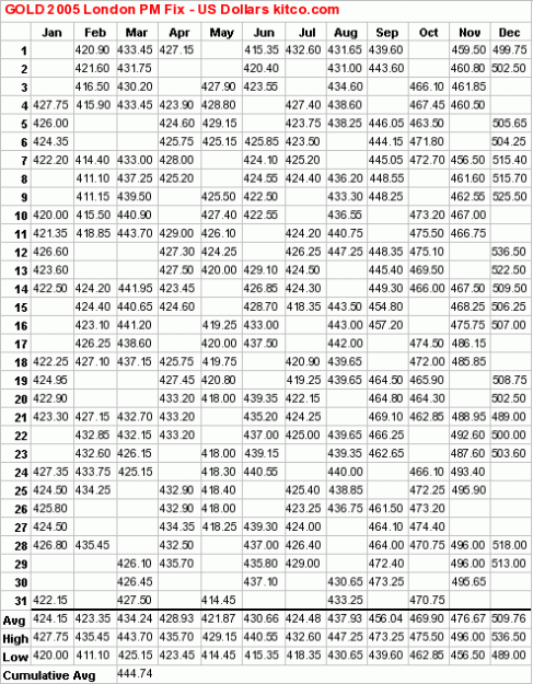 Click to Enlarge

Name: au2005D.gif
Size: 32 KB
