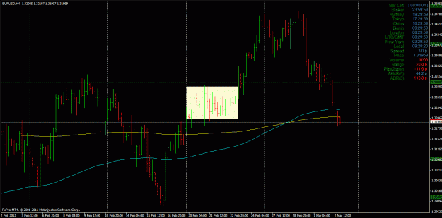Click to Enlarge

Name: h4 eurusd.gif
Size: 32 KB