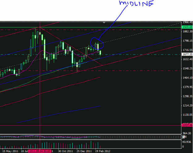 Click to Enlarge

Name: xau midline.GIF
Size: 16 KB