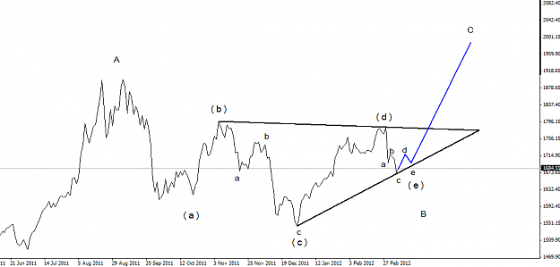 Click to Enlarge

Name: xauusd_lt.png
Size: 24 KB