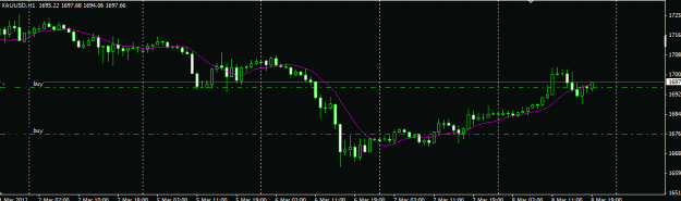 Click to Enlarge

Name: Xau h1 21 ema.GIF
Size: 12 KB