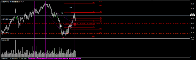 Click to Enlarge

Name: AUDJPY_Smex.png
Size: 31 KB