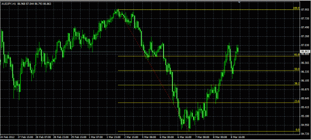 Click to Enlarge

Name: aud jpy fibo.GIF
Size: 32 KB