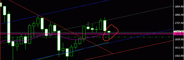 Click to Enlarge

Name: xau bullish hammer weekly.GIF
Size: 9 KB