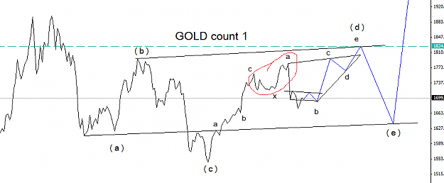Click to Enlarge

Name: gold_count1.png
Size: 24 KB