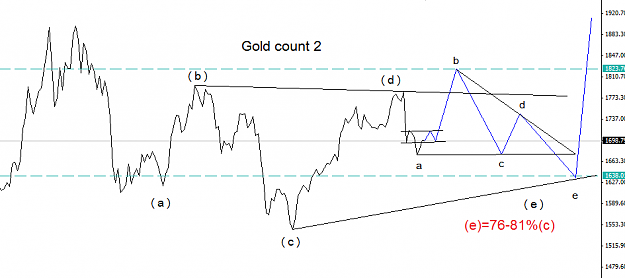 Click to Enlarge

Name: gold_count2.png
Size: 22 KB