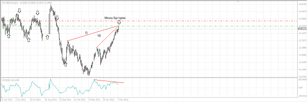 Click to Enlarge

Name: soybeans.png
Size: 40 KB