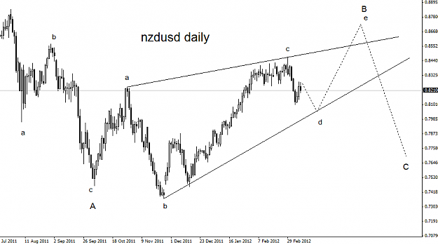 Click to Enlarge

Name: nzdusd.png
Size: 25 KB