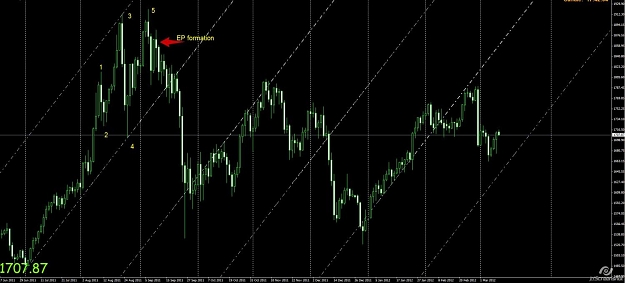 Click to Enlarge

Name: Gold daily EP formation.jpg
Size: 95 KB