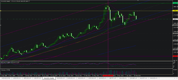 Click to Enlarge

Name: xau weekly channel march 2012.GIF
Size: 42 KB