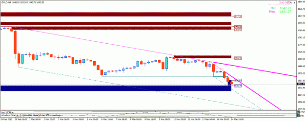Click to Enlarge

Name: 4h gold.gif
Size: 20 KB