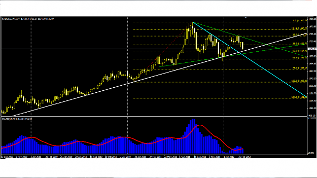 Click to Enlarge

Name: gold weekly TL.png
Size: 53 KB