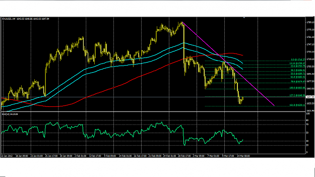 Click to Enlarge

Name: gold H4 RSI.png
Size: 60 KB