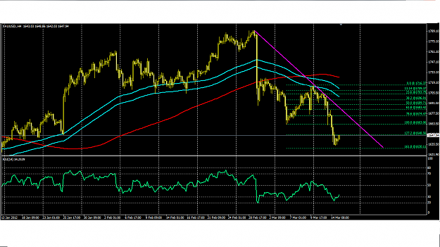 Click to Enlarge

Name: gold H4 RSI.png
Size: 60 KB