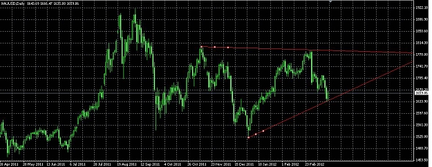 Click to Enlarge

Name: goldd1.jpg
Size: 127 KB