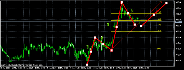 Click to Enlarge

Name: XAUUSDM5.png
Size: 31 KB