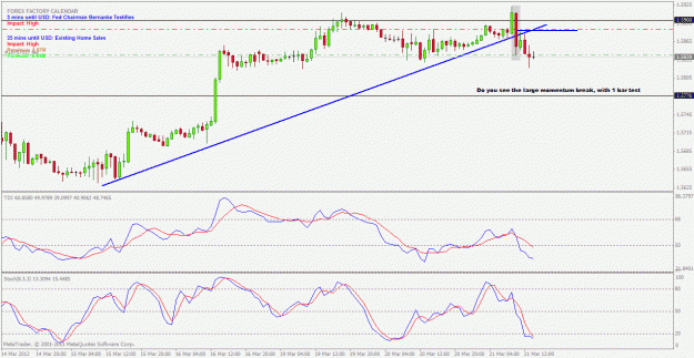 Click to Enlarge

Name: gbpusd 1hr.gif
Size: 27 KB