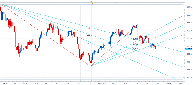 Click to Enlarge

Name: xau-d1-20120322.png
Size: 65 KB
