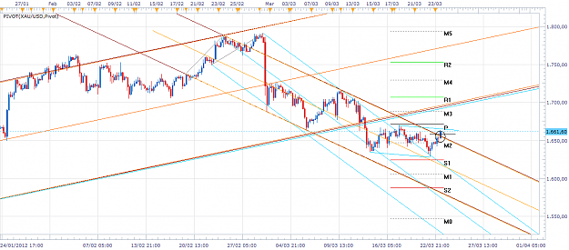 Click to Enlarge

Name: xau-h4-20120323.png
Size: 68 KB