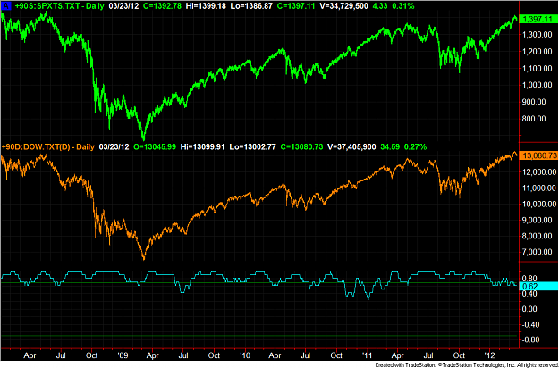 Click to Enlarge

Name: S&P Dow.png
Size: 81 KB