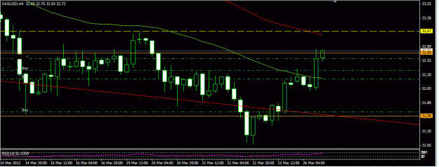 Click to Enlarge

Name: silver rises above the 50 sma on h4.GIF
Size: 17 KB