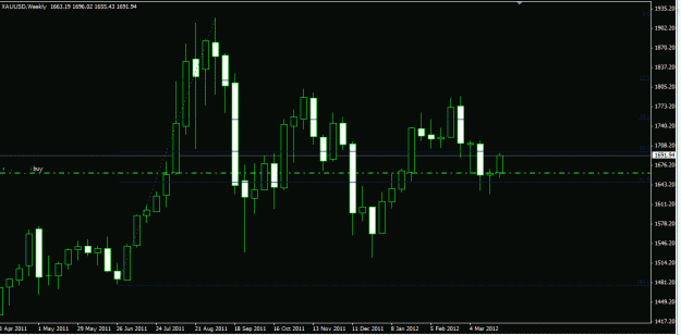 Click to Enlarge

Name: gold fibo two down.GIF
Size: 19 KB