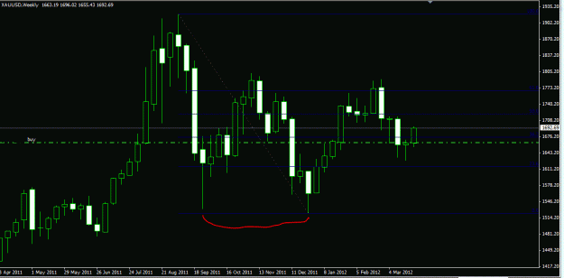 Click to Enlarge

Name: gold fibo one up.GIF
Size: 20 KB