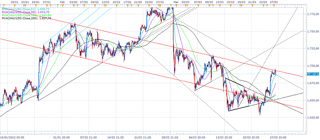 Click to Enlarge

Name: xau-h1-20120327.png
Size: 88 KB
