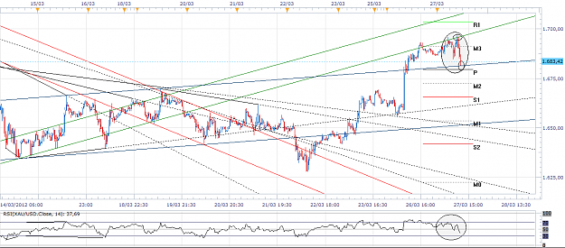 Click to Enlarge

Name: xau-m30-20120327-1.png
Size: 70 KB