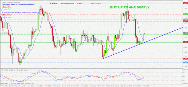 Click to Enlarge

Name: usdcad buy to 4hr supply of 4hr demand.gif
Size: 37 KB