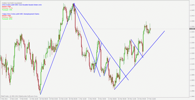 Click to Enlarge

Name: eurusd 4hr.gif
Size: 33 KB