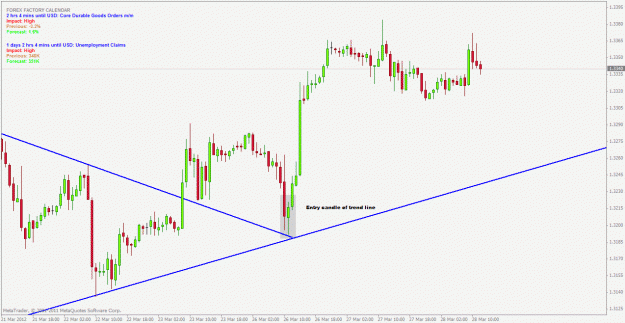 Click to Enlarge

Name: eurusd 1hr.gif
Size: 24 KB