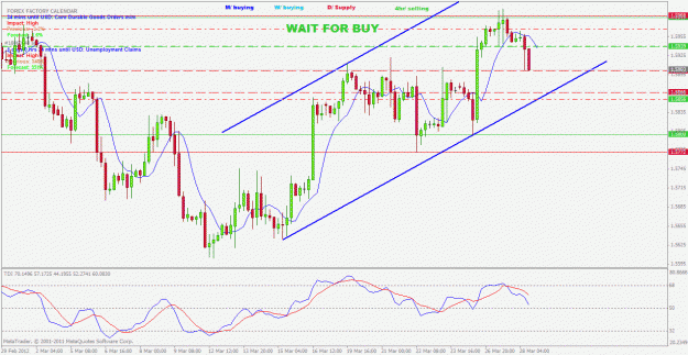 Click to Enlarge

Name: gbpusd sell of daily and 4hr supply to 4hr demand.gif
Size: 34 KB