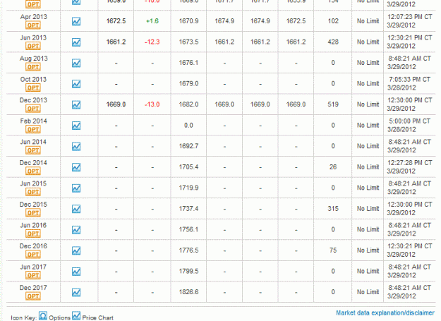 Click to Enlarge

Name: xau futures board.GIF
Size: 35 KB