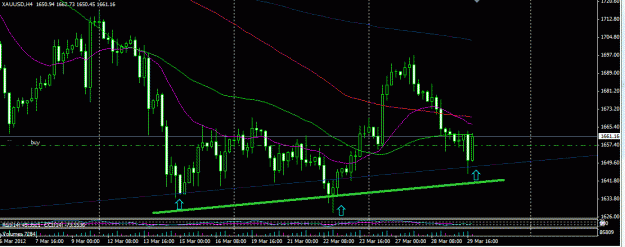 Click to Enlarge

Name: xau m2912 rebound off channel.GIF
Size: 24 KB