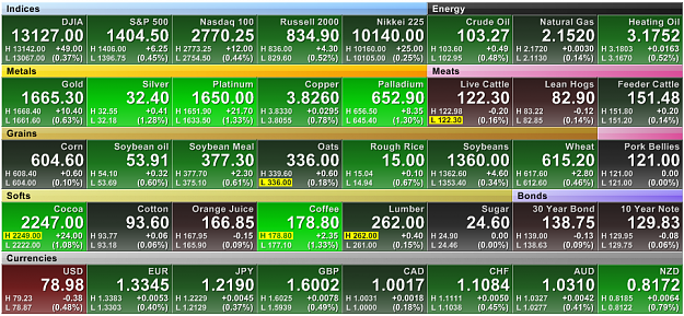 Click to Enlarge

Name: 2012-03-30_1505_Metals.png
Size: 307 KB