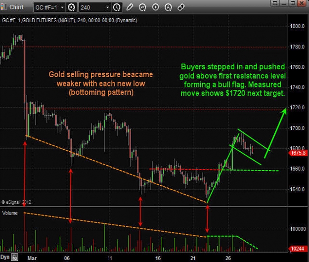 Click to Enlarge

Name: Gold1.jpg
Size: 75 KB