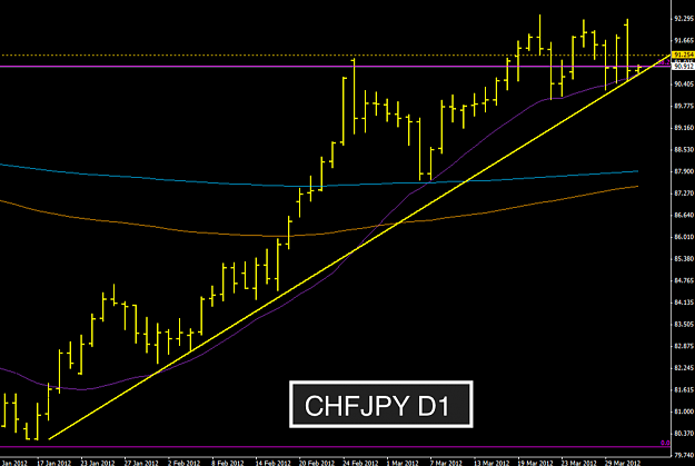 Click to Enlarge

Name: chfjpy d1.png
Size: 59 KB