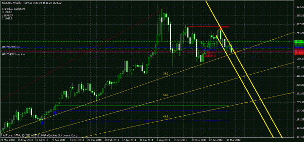 Click to Enlarge

Name: xau weekly.gif
Size: 28 KB