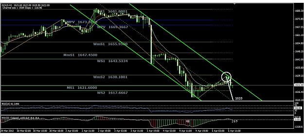 Click to Enlarge

Name: My Analysis.jpg
Size: 197 KB