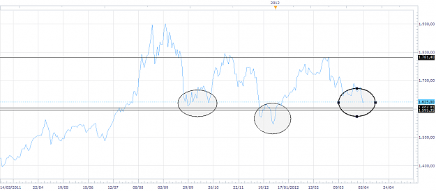 Click to Enlarge

Name: xau-d1-20120405.png
Size: 52 KB