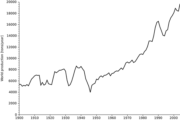 Click to Enlarge

Name: silver_world_production.png
Size: 22 KB