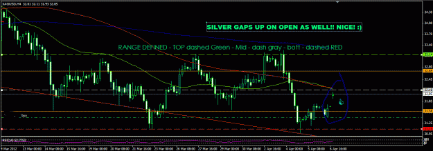 Click to Enlarge

Name: XAG gap up open april.GIF
Size: 25 KB