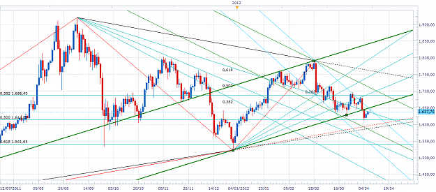 Click to Enlarge

Name: xau-d1-20120409.png
Size: 79 KB